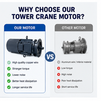Moteur synchrone sans balais à aimant permanent haute efficacité et étanche pour grue à tour, idéal pour les levages lourds en construction