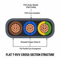 Cadena Portacables Plana T-RVV de PVC Flexible para Automoción, Cable de Control 300/450V Clase 6, Cobre Trenzado ISO6722 para Cableado de Bajo Perfil