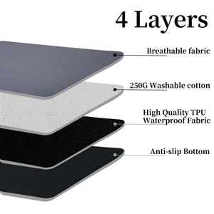 Tapete de Entrenamiento <span class=keywords><strong>para</strong></span> <span class=keywords><strong>Perros</strong></span>, Personalizado, Reutilizable, Lavable, Impermeable, Antideslizante, <span class=keywords><strong>Sanitario</strong></span>, Transpirable, de Malla, <span class=keywords><strong>para</strong></span> el Verano - Product Image 5