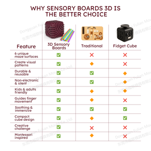 Silicone Sensory Activity Board Educational Toy For 3+ Year Kids Adults Calming Stress Anxiety ADHD Autism Acrylic Graduations - Product Image 3