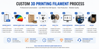 Impresora 3D Bambi Lab A1 Combo, Totalmente Automática, Industrial, de Alta Velocidad, Multicolor, FDM PLA, con Nivelación, Modelo Nuevo