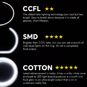 6x cotone LED Angel Eyes Halo kit faro per <span class=keywords><strong>Alfa</strong></span> <span class=keywords><strong>Romeo</strong></span> 159 2005 2006 2007 2009 <span class=keywords><strong>2010</strong></span> 2011 accessori Auto DRL - Product Image 3