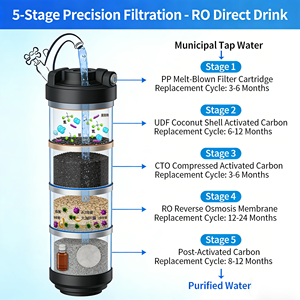 ระบบกรองน้ำแบบ Reverse Osmosis 800 GPD พร้อมปั๊มและถังเก็บน้ำ ผลผลิต 126 ลิตร/ชั่วโมง รองรับไฟ 110V/220V - Product Image 2