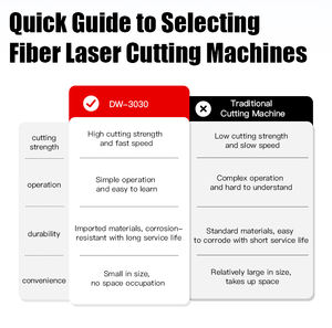 Enclosed Fiber <b>Laser</b> Cutting Machine 1500w For Metal Steel Stainless Steel High Precision Fully Automatic <b>Equipment</b> - Product Image 4