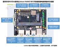 Papan Pengembangan AI D-Robotics RDK X5 KunTai M300-P0 Dari Cina 85437099