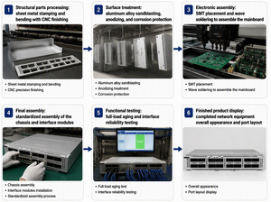 Carte de liaison CloudEngine CE88-D16CQ-H 16x100GE QSFP28 Ports pour CE8865-4C Cloud Fabric Nouvelle Originale - Product Image 6