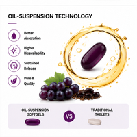 Gélules antioxydantes OEM aux pépins de raisin et au resvératrol 300mg Pépins de raisin (95% OPC) + 150mg Resvératrol + CoQ10