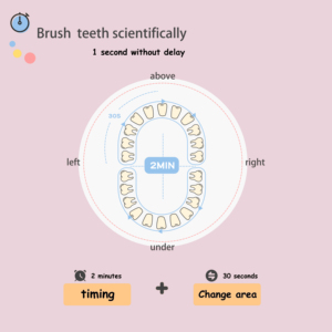 Trẻ Em Tự Động Bàn Chải Đánh Răng Điện Phim Hoạt Hình Sonic Mềm Lông Bàn Chải Ánh Sáng Lên Vệ Sinh Không Thấm Nước Bàn Chải Đánh Răng Điện Cho Trẻ Em - Product Image 4