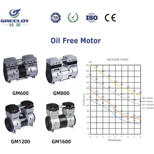 <span class=keywords><strong>Compresseur</strong></span> silencieux dentaire sans huile, 255l/<span class=keywords><strong>min</strong></span>, flux d'air, dentaire - Product Image 6