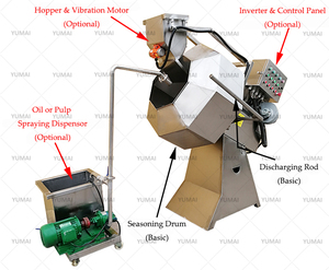 Máy phủ gia vị tự động cho đồ ăn nhẹ, máy phủ gia vị bắp rang bơ với hệ thống phun - Product Image 4