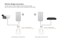 Pont sans fil ONV haute stabilité 2.4G/300Mbps