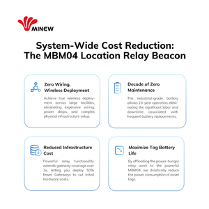 Repetidor de Señal Bluetooth de Bajo Consumo, Extensor de Rango, Anclaje de Relé, Baliza iBeacon, Relés IoT - Product Image 3