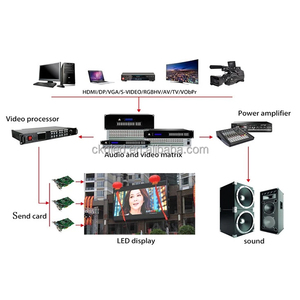 Màn Hình Quảng Cáo Ngoài Trời Lớn Màn Hình Led Ngoài Trời P6 - Product Image 5