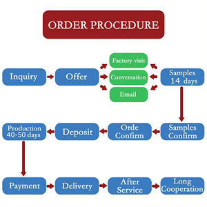 Sıcak satış erkekler EVA Flip flop yumuşak PVC kayış özel Logo su geçirmez yaz plaj rahat konfor spor Flipflops - Product Image 5