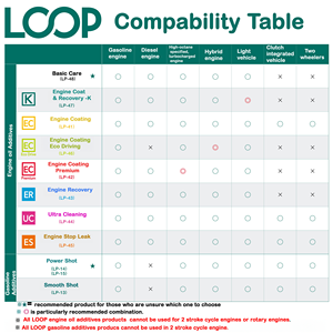 น้ำยาเคลือบสารเคลือบรถยนต์สำหรับดูแลเครื่องยนต์รถยนต์ผลิตภัณฑ์ดูแลรถยนต์ - Product Image 5