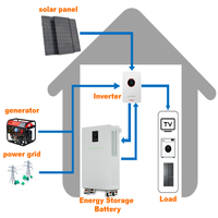 Batterie tout-en-un IP65 5,12 kWh 51,2 V 100-314 Ah LiFePO4 pour appareils électroménagers, stockage empilable, 6000 cycles, BMS intelligent, 5-10 kW, garantie 10 ans