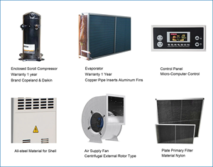 Deshumidificador Industrial Personalizado de 480L/D, Deshumidificador para Uso en Espacios Grandes e Invernaderos, 380v, Deshumidificador Industrial para Sótanos - Product Image 1