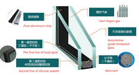 Ventanas Francesas de Aluminio con Rotura de Puente Térmico, Vidrio Triple Templado, Aislamiento Térmico, Diseño Moderno para Uso en Villas