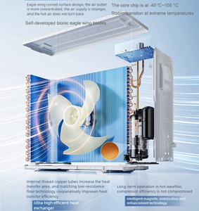 Aire Acondicionado Split de Pared Económico 12000 BTU 1.5HP 220V/50Hz Enfriamiento Único de Frecuencia Variable para Comercio Exterior - Product Image 6