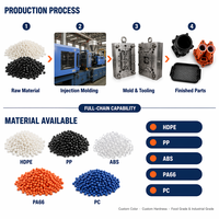 Service de fabrication de moules d'injection plastique sur mesure, conception de moules personnalisés, pièces finies, OEM, import, distribution, marque BAIHAO
