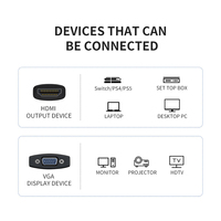 Jasoz Adaptor kabel konverter HDMI ke VGA, jaket PVC 60Hz dengan Audio Power Port pria ke wanita, pelindung kepang untuk HDTV Comp