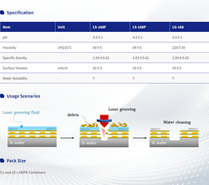 เลเซอร์ GTA น้ำยาป้องกันการเซาะร่องสำหรับ LS-168P แปรรูปเวเฟอร์5L ค่า pH 4.51ความหนืด646 CP tw - Product Image 3