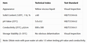 Revêtement électrophoretique cathodique <span class=keywords><strong>acrylique</strong></span> SH-301, peinture décorative sans plomb pour les luminaires et les pièces métalliques - Product Image 2