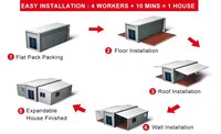 Modul Magic Vorgefertigte erweiterbare Container Home Faltbare Winzige 2 3 4 Schlafzimmer 20ft 40ft Living Erweiterbare Container House