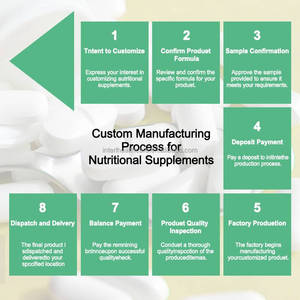 OEM 5-HTP líquido humor y estrés suplementos GABA melatonina L-teanina cerebro sueño vitamina 5 Htp gotas - Product Image 3