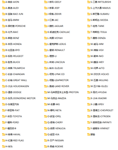 แผ่นรองพื้นรถยนต์แบบกันน้ำ 5D TPE พลาสติกสีดำ สำหรับ<span class=keywords><strong>รถ</strong></span>กระบะ ขายส่ง สำหรับรุ่น RANGER ปี 2023 - Product Image 6