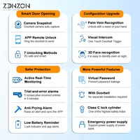 Smart Lock Deur Me Home Palmader Technologie Aluminium Hendel Hendel Draadloze Deurbel Toegangscontrole Slot