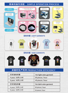 Yuxunda-máquina de impresión de camisetas DTG, tamaño A4, impresora DTG de película de Mascota, impresión Uv, pequeña, DTF - Product Image 5