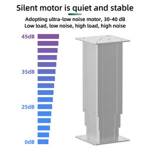 2000n hight ड्यूटी टेलीस्कोपिक रैखिक एक्टोरेटर सिंक्रनाइज्ड इलेक्ट्रिक लिफ्टिंग कॉलम के लिए इलेक्ट्रिक लिफ्टिंग कॉलम - Product Image 3