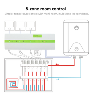 Becasmart 901Y пульт дистанционного управления 8-петлевой напольный нагревательный коллектор с проводом гидронный центральный контроллер для напольного обогрева деталей - Product Image 5