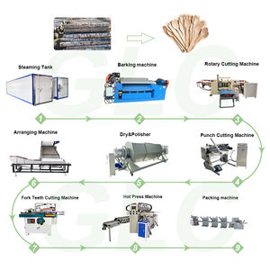 Machine de fabrication de couverts et fourchettes à assiettes en bois <span class=keywords><strong>biodégradable</strong></span> GLC Couteaux Cuillères Machine de fabrication de couverts comestibles - Product Image 1