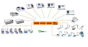 Espectrofotômetro UV-Vis LABTEX LTS-UV1900 Série 190-1100nm Espectrofotômetro de Feixe Duplo Laboratorial com Alta Precisão - Product Image 6