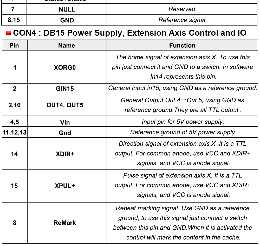 laser marking control system BJJCZ EZCAD Control Card FBLIBLV4 With