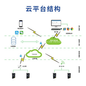 Ankerui Electric Vehicle Charging Station 7 Kw Ac Output For Manufacturing - Product Image 3