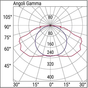 Lampada di Emergenza Beghelli Larghezza 39 Cm IP65 per Uso Interno ed Esterno - Product Image 3