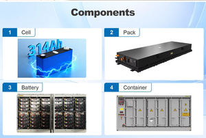 Conteneur BESS Commercial et Industriel Adapté 1MWh 1.2MWh Système de Stockage d'Énergie par Batterie Conteneurisée BESS à Refroidissement par Air IP55 pour - Product Image 4
