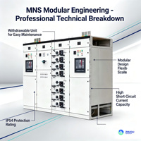 ZHUOLI Armoire de Commutation Basse Tension Modulaire Personnalisable à Assemblage Direct Usine MNS, Combinaison de Circuits Flexibles, Indice de Protection IP4X
