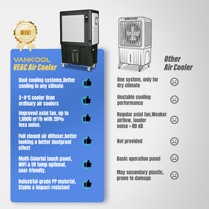 Le premier climatiseur évaporatif breveté au monde, refroidisseur d'air portable à compresseur, ventilateur de refroidissement à eau pour usage commercial et industriel. - Product Image 2