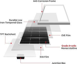 Panneau solaire monocristallin bifacial à demi-cellules Alecter APH-P74 Eco-Friendly 100W 18V, lot de 2, PERC, efficacité 23%, étanche - Product Image 3