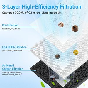 ตัวกรองเครื่องฟอกอากาศ H14 HEPA 3 ชั้น 1134x634x134 มม. สำหรับการเปลี่ยนทดแทนสำหรับการทำความสะอาดอากาศภายในอาคาร - Product Image 1