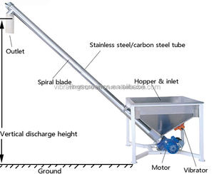 Rijstmeel Zetmeel Vijzel Feeder Machine Grist Buisvormige Schroef Transportband Met Hopper - Product Image 2