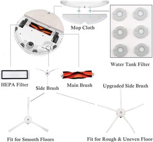 Pièces détachées pour aspirateur <span class=keywords><strong>robot</strong></span> Roborock 1S S50 S55 S5 S6 <span class=keywords><strong>E25</strong></span> T6, accessoires pour aspirateur <span class=keywords><strong>robot</strong></span> - Product Image 2