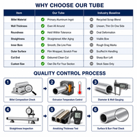 Fabricants professionnels de tubes en aluminium pour des solutions de tubes en aluminium usinés sur mesure par CNC
