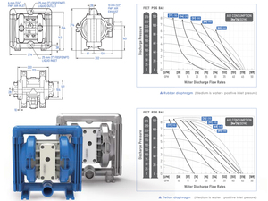 Pompe pneumatique à double membrane à injection automatique de colle pour machine à carton de ligne de production de carton ondulé - Product Image 5
