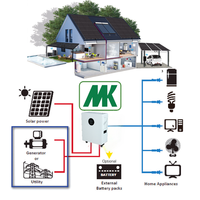 Système solaire hors réseau 5KW direct usine avec contrôleur MPPT, onduleur, support de batterie et câble pour usage domestique, gamme disponible de 1KW à 2MW