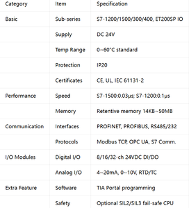 Système de contrôle de sécurité pour processus industriels dangereux Siemens SIL3 S7-1500F 6ES7516, CPU à sécurité garantie / traitement redondant, neuf - Product Image 3